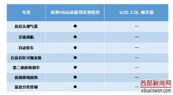 Ӵ,H6˶濪ó̬